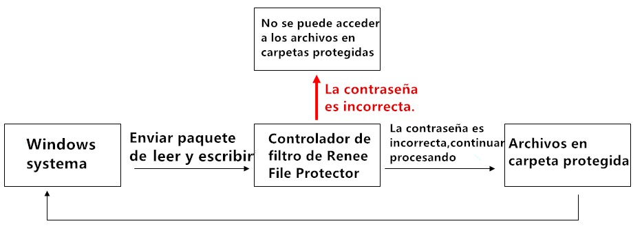 Principios y métodos