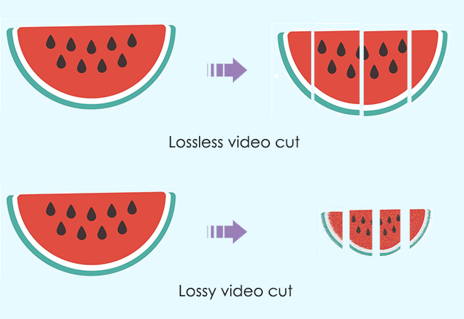 cortar video con pérdida o sin pérdida