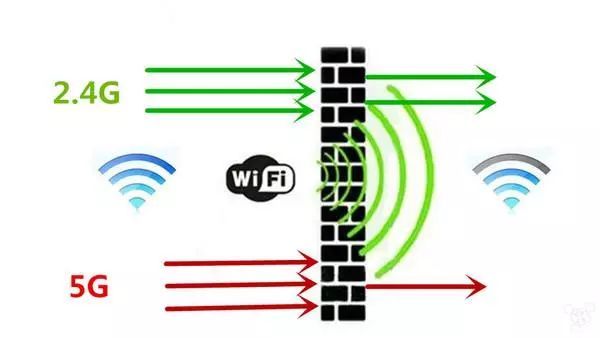 wifi 5g